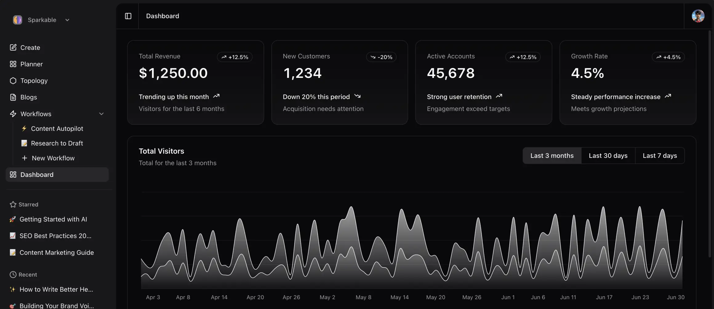 SparkBlog product preview